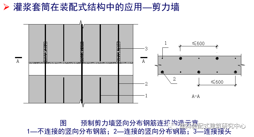 装配式混凝土结构有哪些常用连接方式 - 鲁班技术网