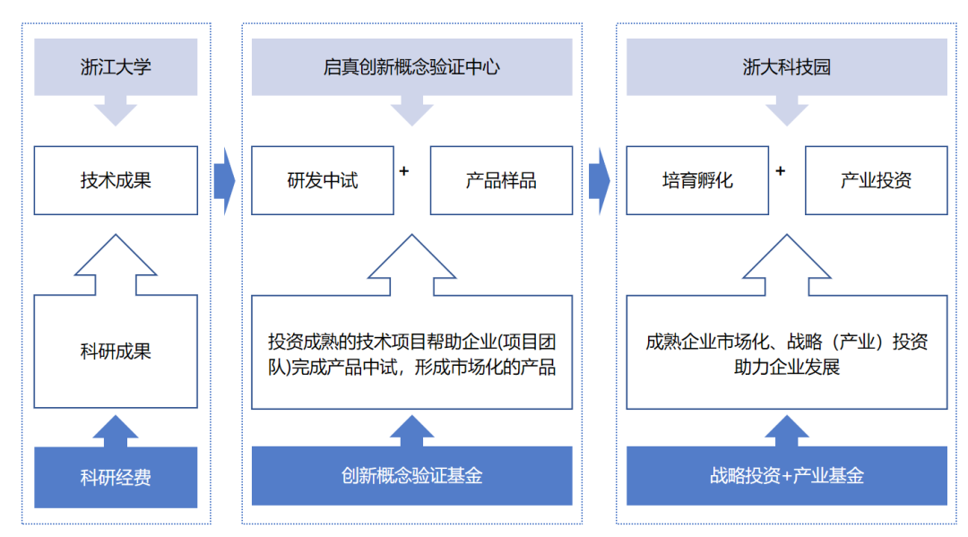 产业园区:什么是概念验证中心? - 鲁班技术网