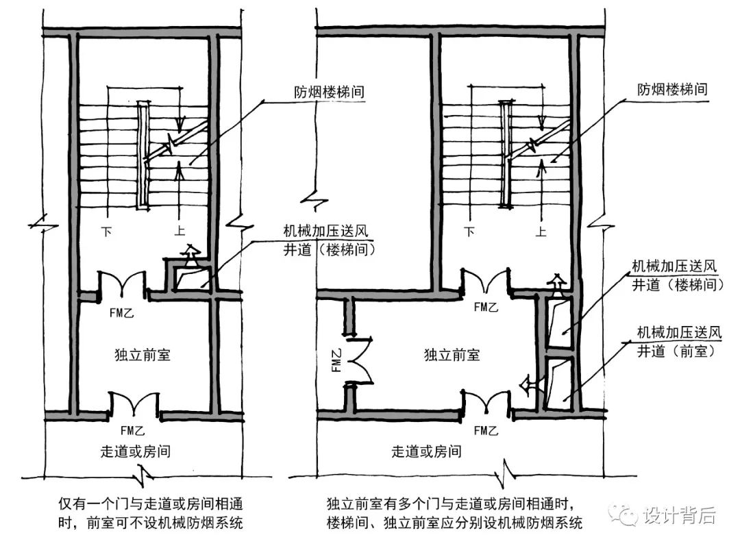 什么叫防烟楼梯间图片