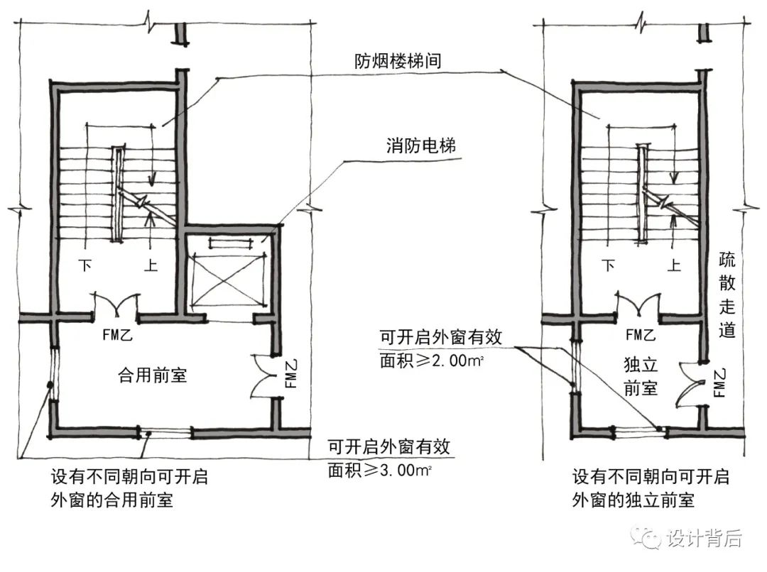 消防楼梯平面图尺寸图片