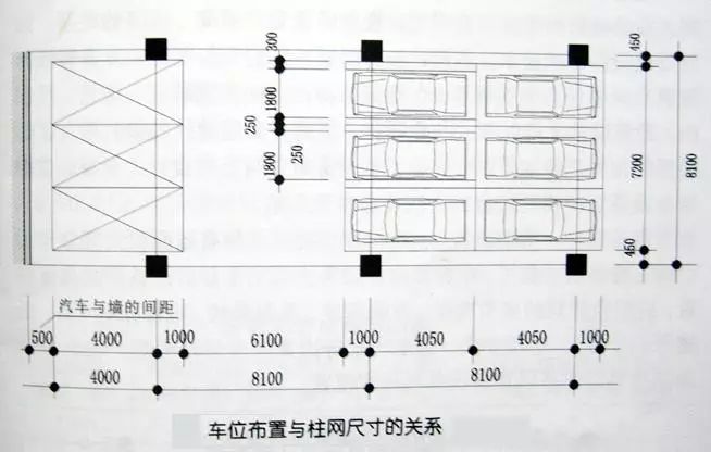 地下车库5大设计要点,请逼自己学会!