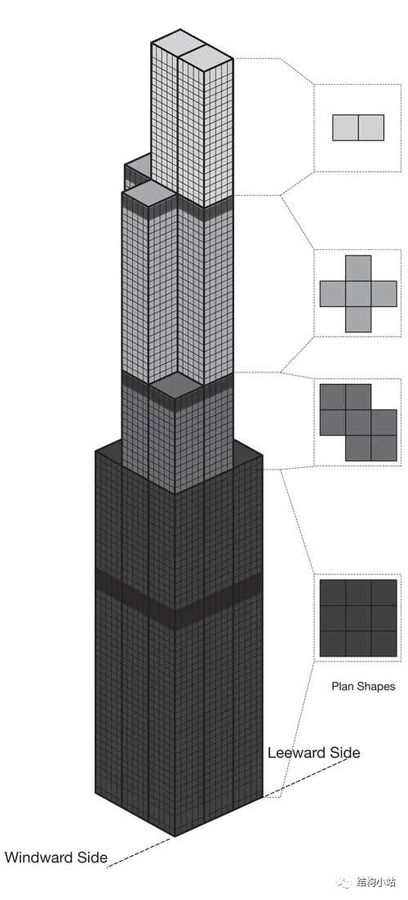 图68 西尔斯大厦筒体收分示意图图69 环带桁架位置示意图为了进一步