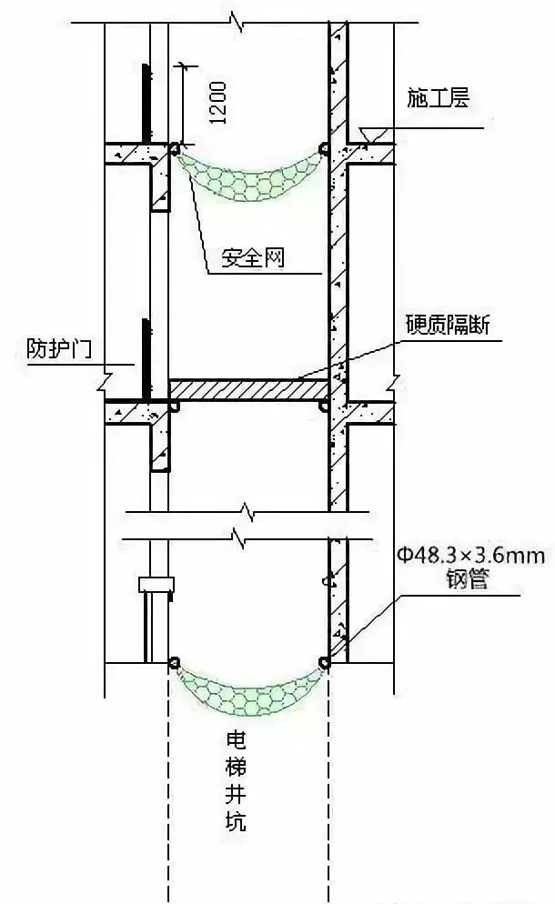 电梯井平面防护图片