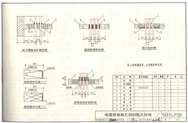 d105电缆桥架穿楼板孔防火板防火封堵06d105电缆桥架穿楼板孔阻火包