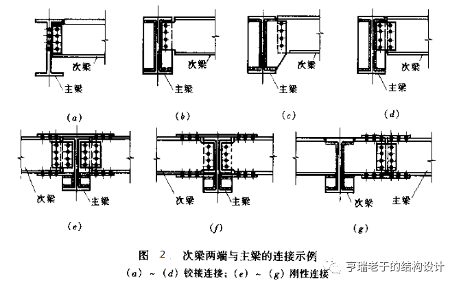 钢结构次梁与主梁的连接 - 鲁班技术网