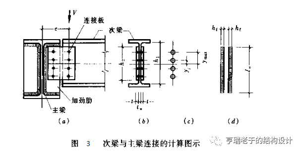 钢结构次梁与主梁的连接 - 鲁班技术网