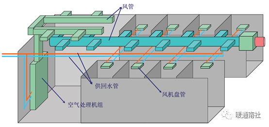 图述中央空调水系统及设计基础