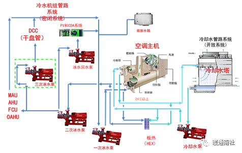 中央空调水路走管图图片