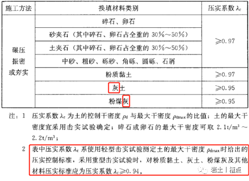 常用的几个压实系数 - 鲁班技术网