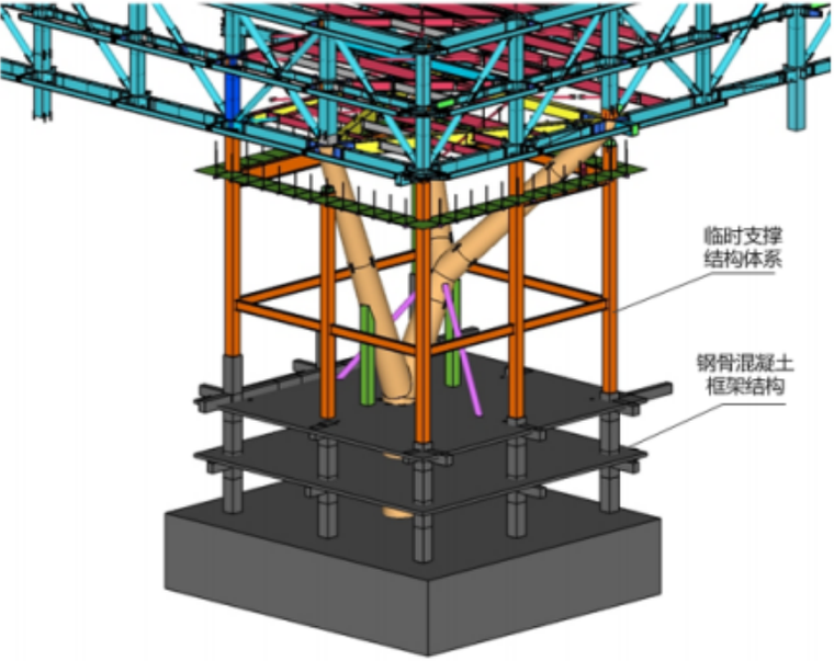 临时支撑胎架构造示意图.png钢网架安装防护.png金属屋面施工方案